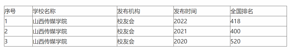 山西传媒学院是几本(开一个传媒公司大概需要多少钱)