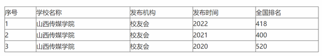 浙江传媒学院是几本，浙江传媒大学是几本（三大公办传媒本科院校之一）