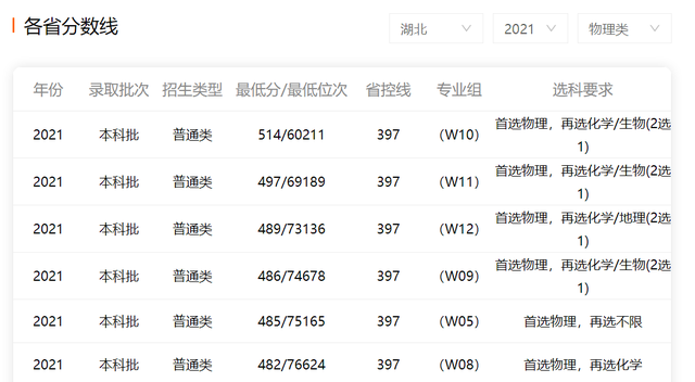 湖北科技学院是一本还是二本，湖北科技学院是几本大学（一所医学院校与一所师范院校合并）