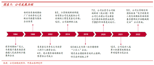 超细硅微粉生产厂家，超细硅粉如何生产（联瑞新材：引领国产替代）