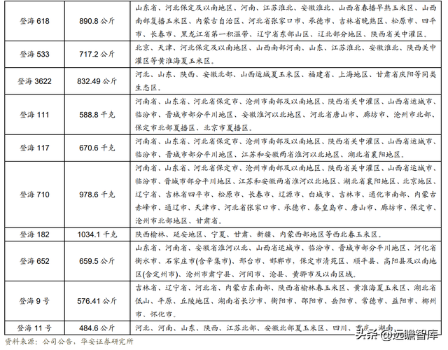 登海种业是做什么的，登海种业是做什么的呀（开创杂交玉米高产之路）