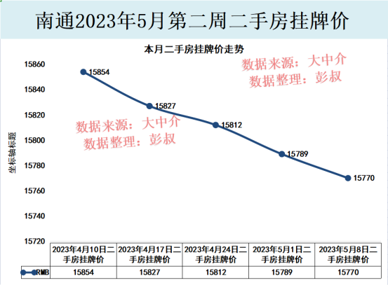 南通崇川区房价，去年12月南通各区县房价情况一览（南通房价两年跌了2000多元）