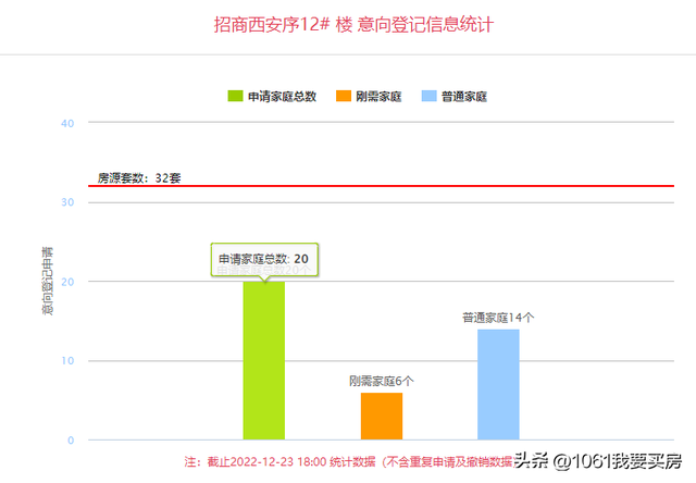 西安生态最好楼盘，想在西安买一套还不错的新房