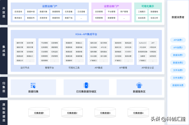 汇捷（Klink解决方案）