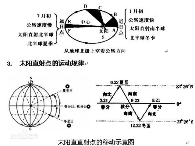 极夜是什么意思，极昼极夜是什么意思（有一个神奇的地方）