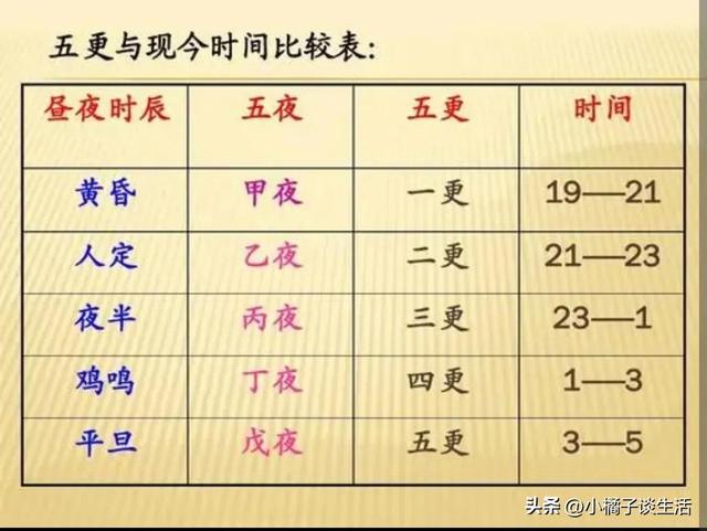 三更天是现在的什么时间，古代三更天是现在几点（古人常说的‘午时三刻’和‘三更半夜’分别指的是什么时间）