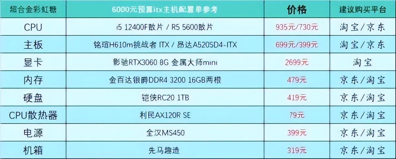 家用台式电脑主机配置推荐及价格表，2023最新台式电脑配置推荐