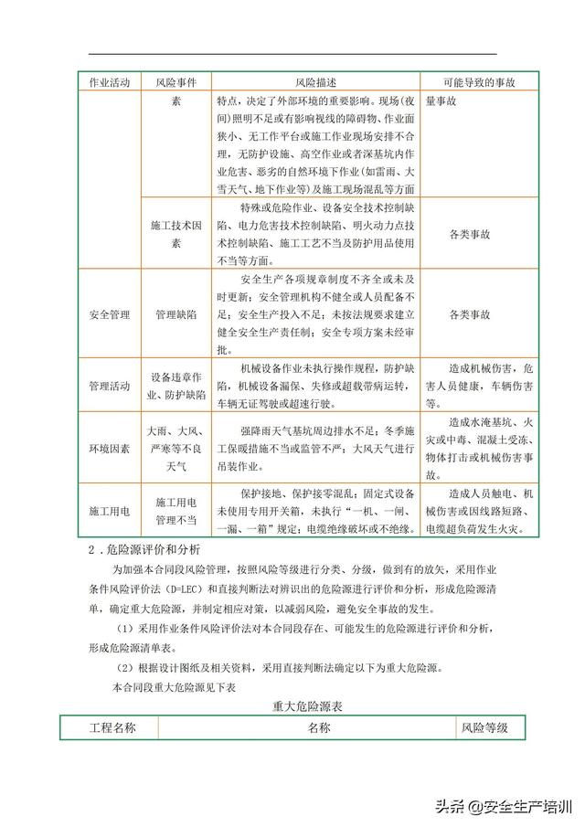 项目评估报告范文，工程项目评估报告范文（施工项目风险辨识与评估报告）