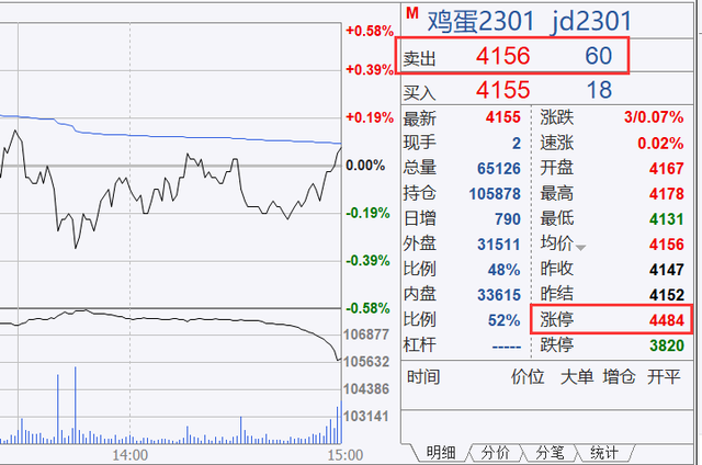 强制平仓是不是全亏了，强制平仓是否全部亏损（期货强行平仓是以什么价格平仓的呢）
