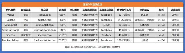 女士专业游泳衣什么牌子好，专业游泳衣女哪个牌子性价比高（DTC泳装品牌Cupshe的崛起之路）