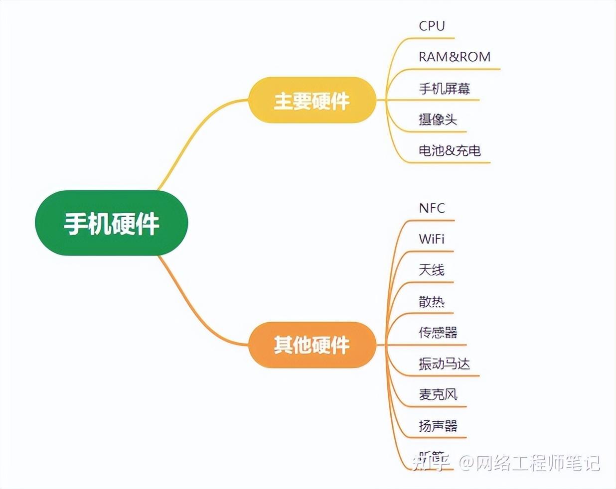 骁龙870相当于麒麟多少，骁龙870相当于麒麟多少呢（科普：手机硬件那些知识）