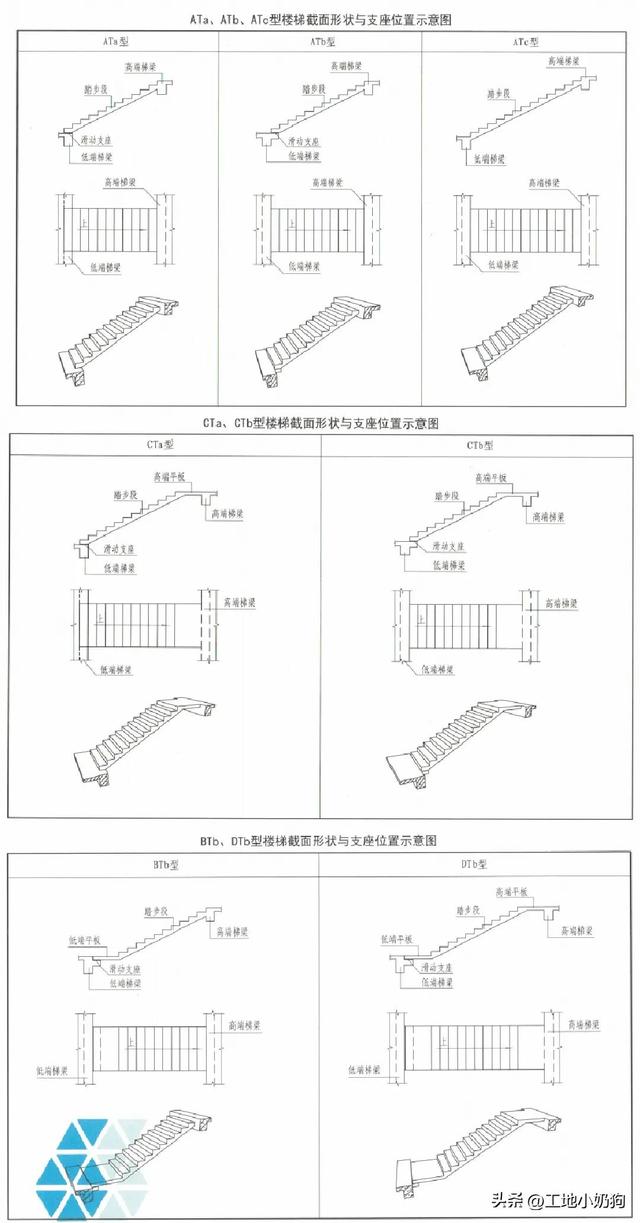 常用的现浇楼梯有哪两种，现浇混凝土板式楼梯的类型