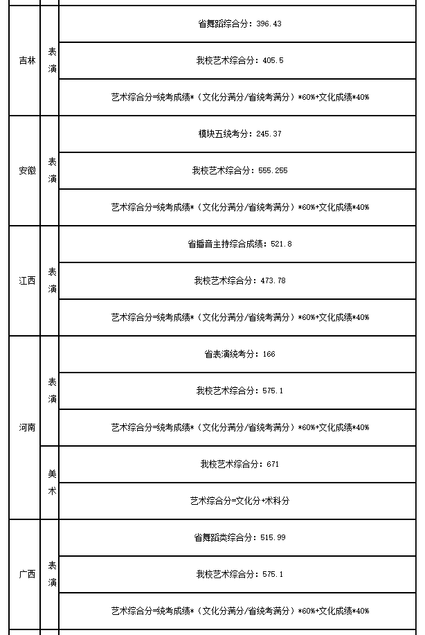 河北省高考录取结果查询，2021年河北科技大学理工学院高考录取结果公布时间及录取通知书查询入口（24所院校开放2022高考录取结果查询）