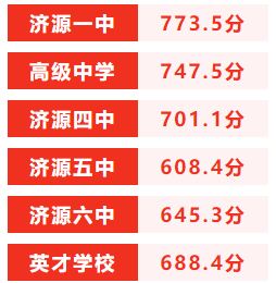 2021新乡市全部高中录取分数线，2021年中考录取分数线一览表（附2021年河南省各地市高中录取分数线）