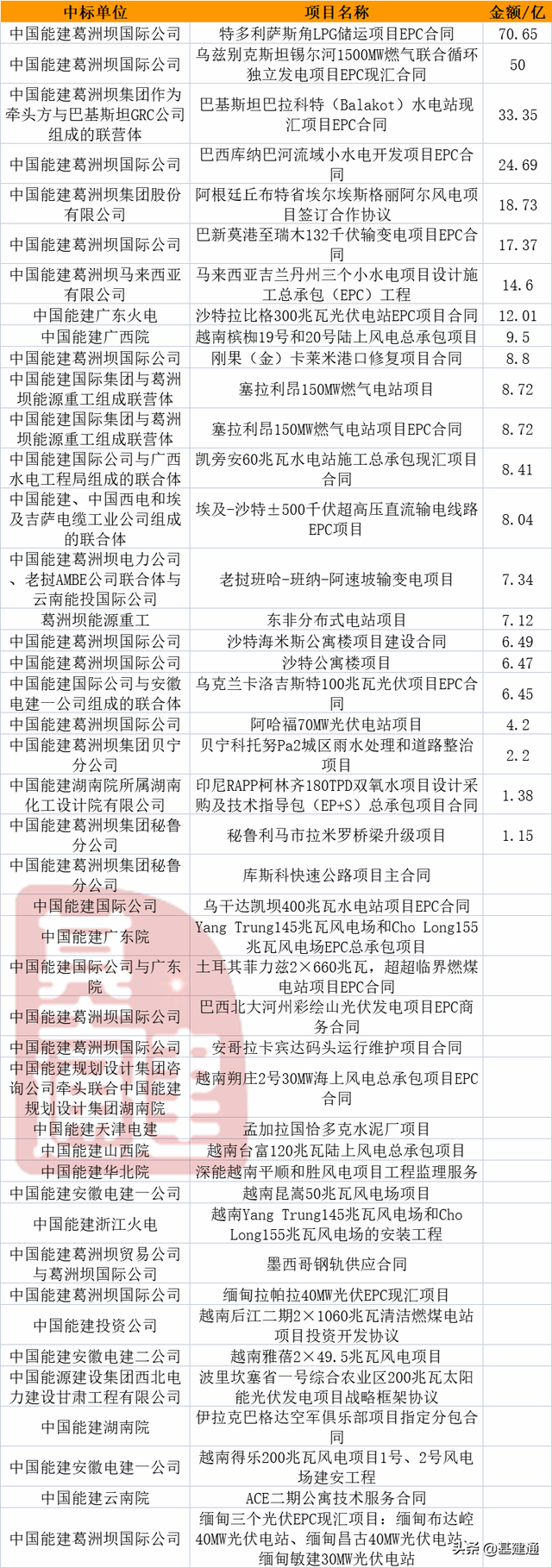 中海外是央企还是国企，中海外是央企吗（2021年海外超万亿新签额）