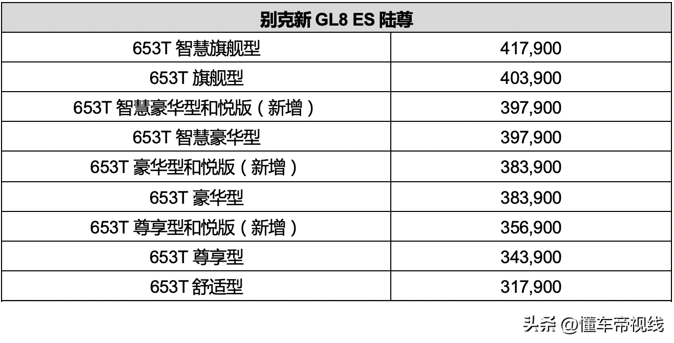 别克gl8新款2022款报价及图片（23W起售，采用全新风格前脸）