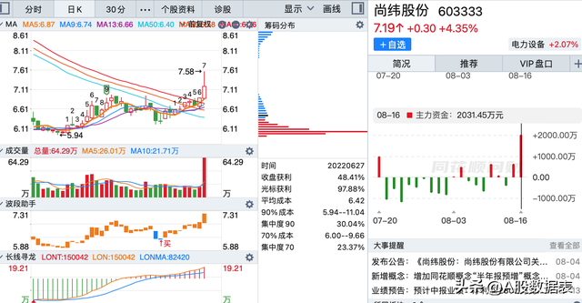 底部放量滞涨说明什么，顶部放量滞涨说明什么（底部放量上涨的个股<附图>）