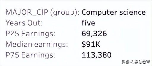 码农是什么意思，程序员一般要学多久（码农年薪100W+北美大厂程序员薪资单曝光）