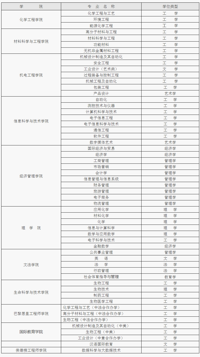 北京化工（北京化工大学）