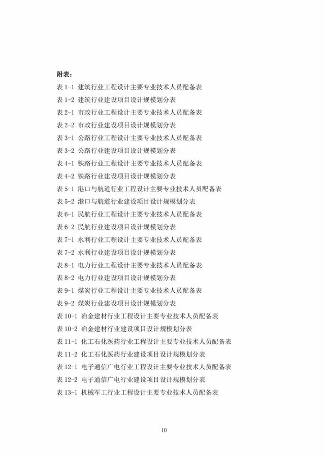 2022年最新实名认证真实有效，2022年实名认证大全号码真实有效（2022年底前实现电子证照全国统一、互通互认）