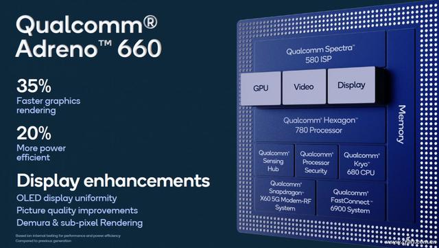 1080处理器相当于骁龙什么，三星1080处理器相当于骁龙870（联发科天玑和高通骁龙的差距到底在哪里）