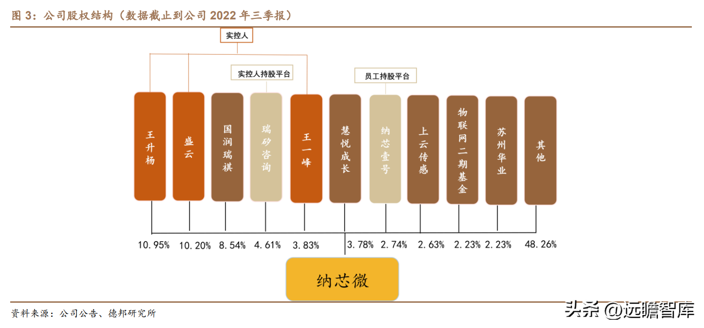 盛云电器（国产隔离芯片龙头）