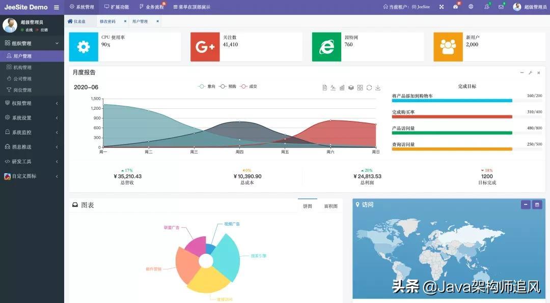 java管理系统案例（不要在简历上写电商了）