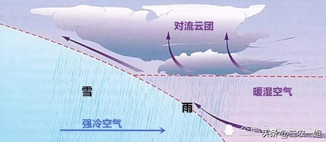 冬天打雷预示着什么，冬天打雷有什么说法吗（天气预报：今日冬至）