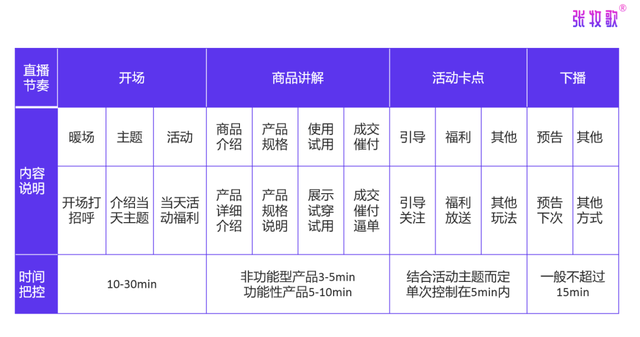 直播带货方案直播脚本怎么写，直播带货方案直播脚本怎么写的？