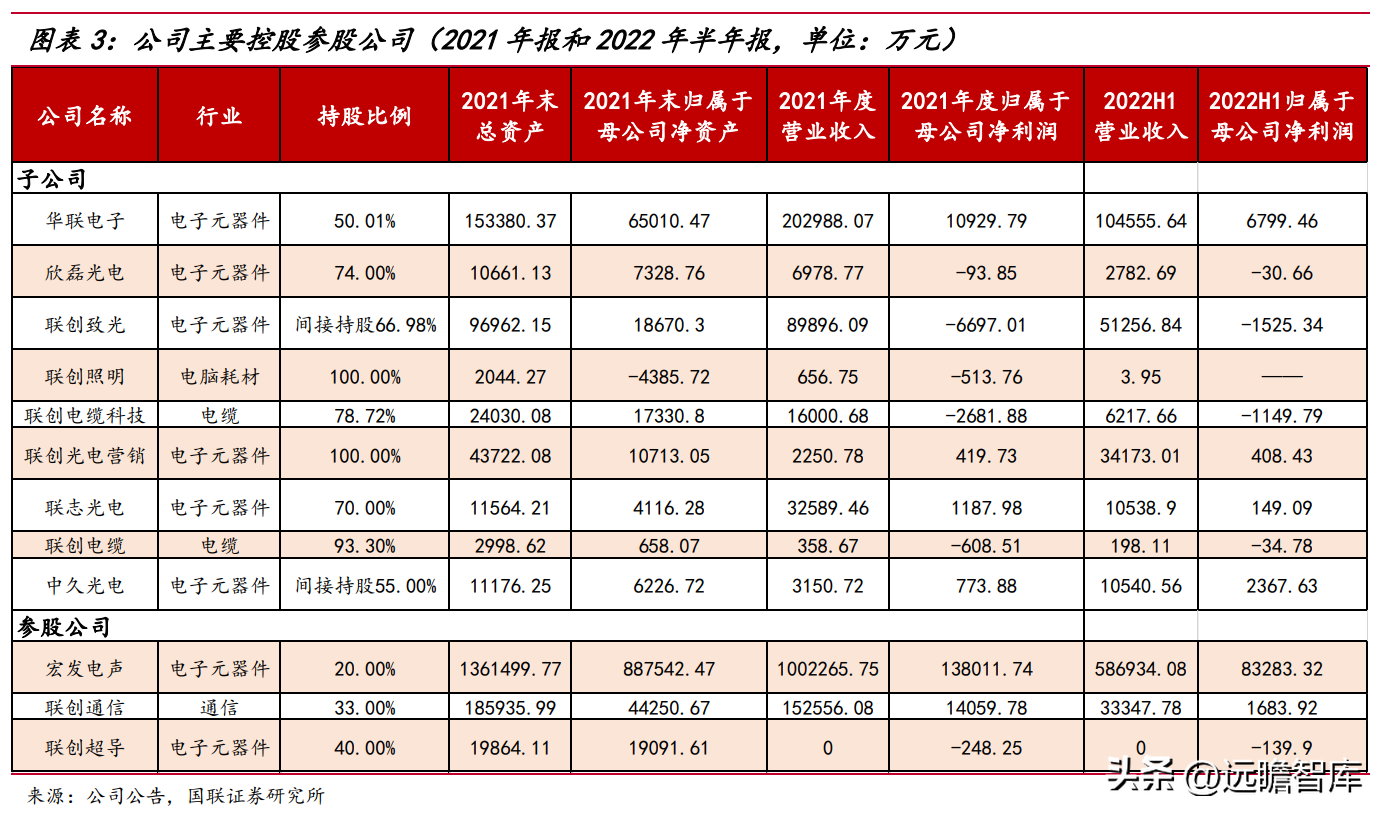 赣商联合股份有限公司（竞争优势明显）