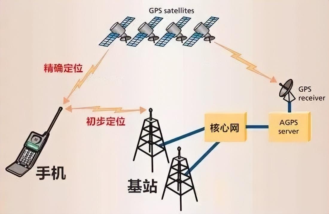 怎么定位对方的手机所在位置（手机定位原理大揭秘）