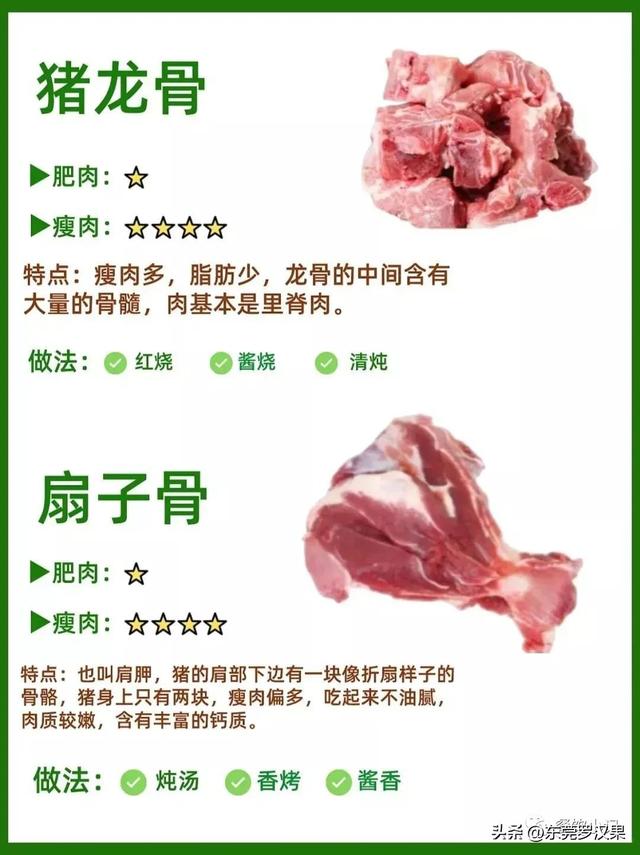 猪连铁是哪个部位，猪肉的各个部位名称