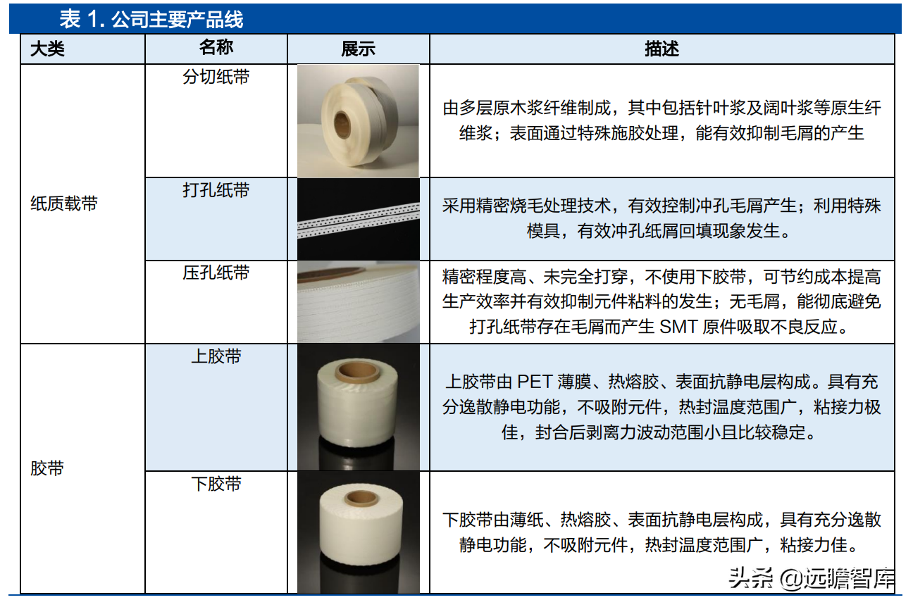 南亚塑胶（一体化载带龙头）