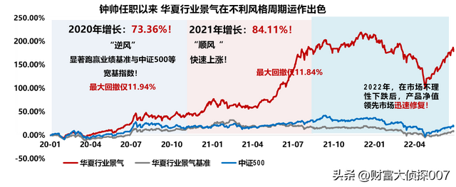 基金怎么配置更合理性選擇股票，基金怎么配置更合理性選擇股票市場？