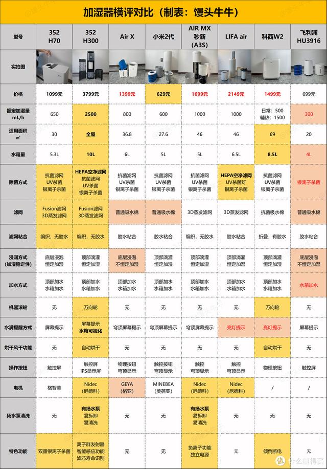 假水怎么做在家里，假水如何制作（速成加湿器老司机<12）