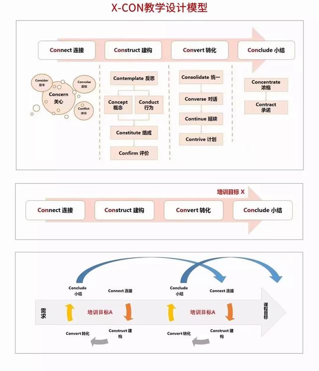 沙漏模型公式，沙漏模型的面积比（当遇到培训项目设计与评估难题时）