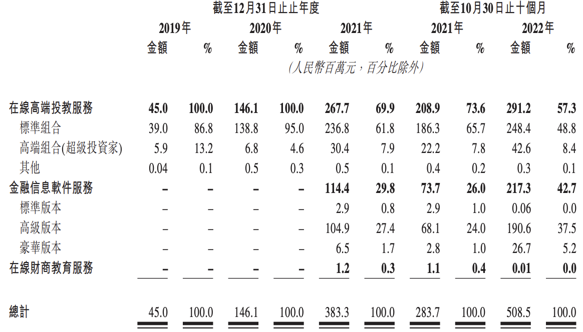 华伦集团有限公司（九方财富冲刺上市）