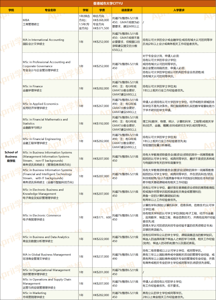 香港城市大学（香港留学）