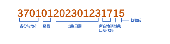 身份证性别公式，EXCEL表格身份证号码自动填写性别公式（Excel中如何根据身份证号码自动判断性别）