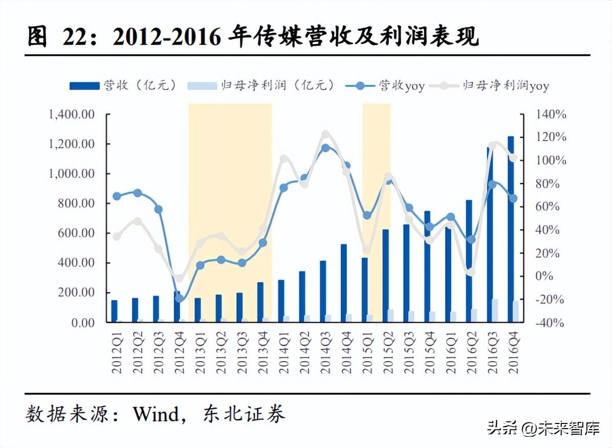 移动传媒广告（传媒行业专题报告）