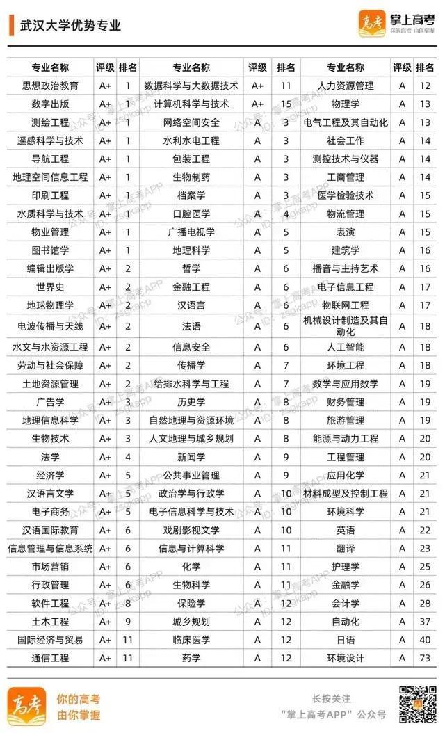 985大学名单有哪些 985大学优势在哪，985大学名单有哪些（39所985高校的加入时间、校徽及优势专业）