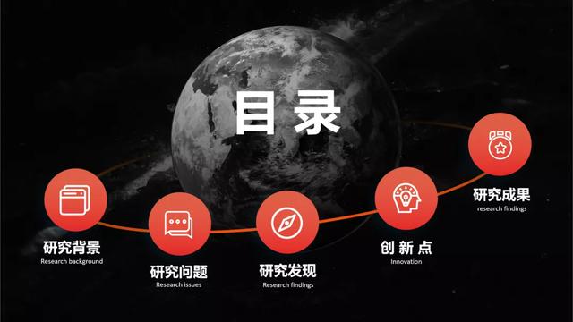 目录格式怎么做，怎么生成目录格式（PPT目录页，到底该怎么做）