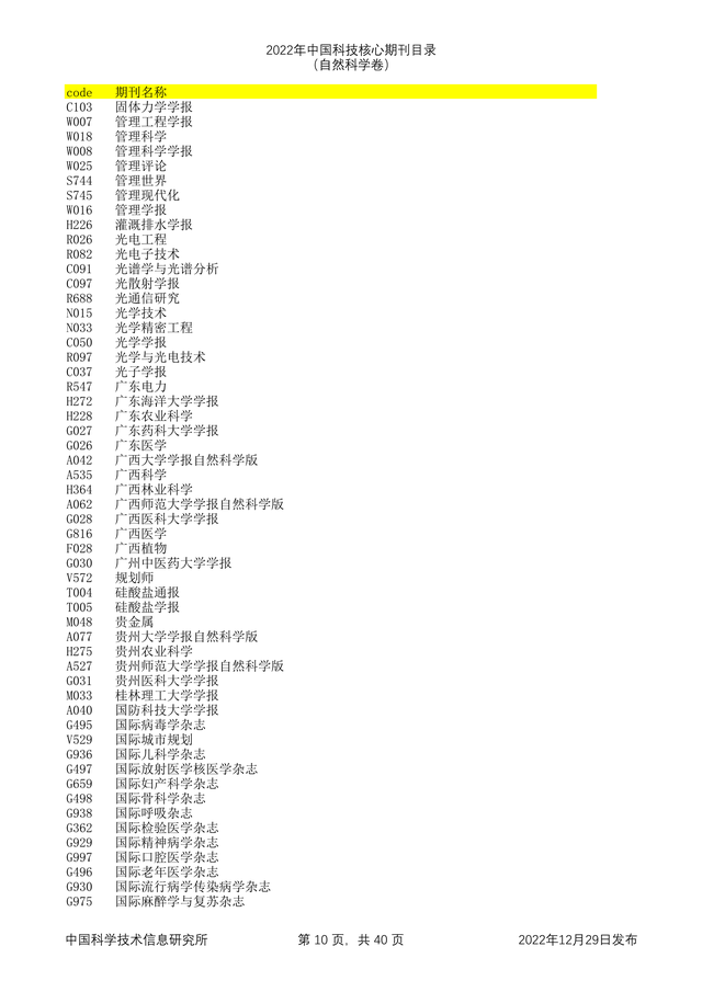 科技核心论文期刊排名，<统计源核心>期刊目录分享