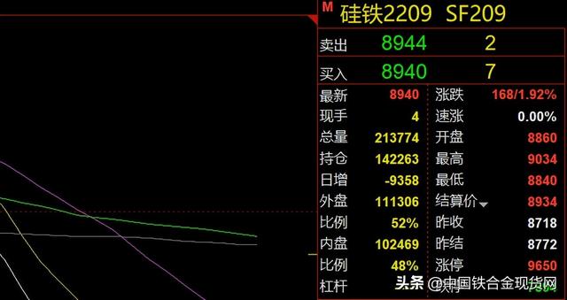 硅铁期货一个点多少钱，硅铁期货一个点多少钱（带动现货价格有所上调）
