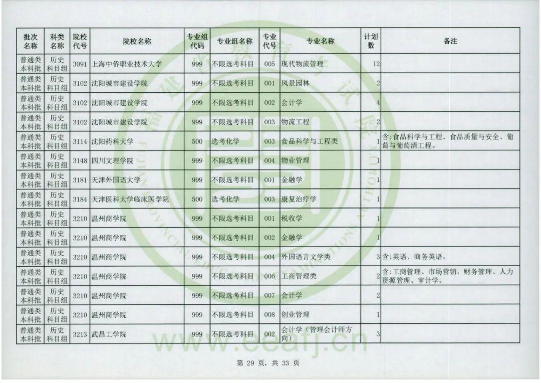 福建省教育考试院官网，2022福建高考成绩查询入口及方式（普通类本科批明天8-18时征求志愿）