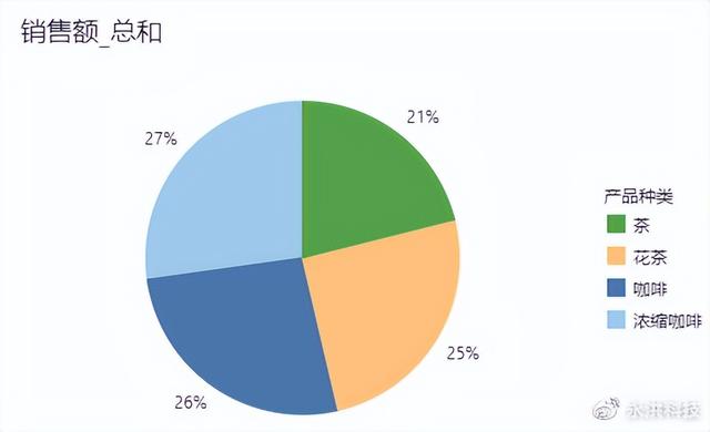 同比与环比的区别，同比和环比的区别（你真的会正确选择图表类型吗）