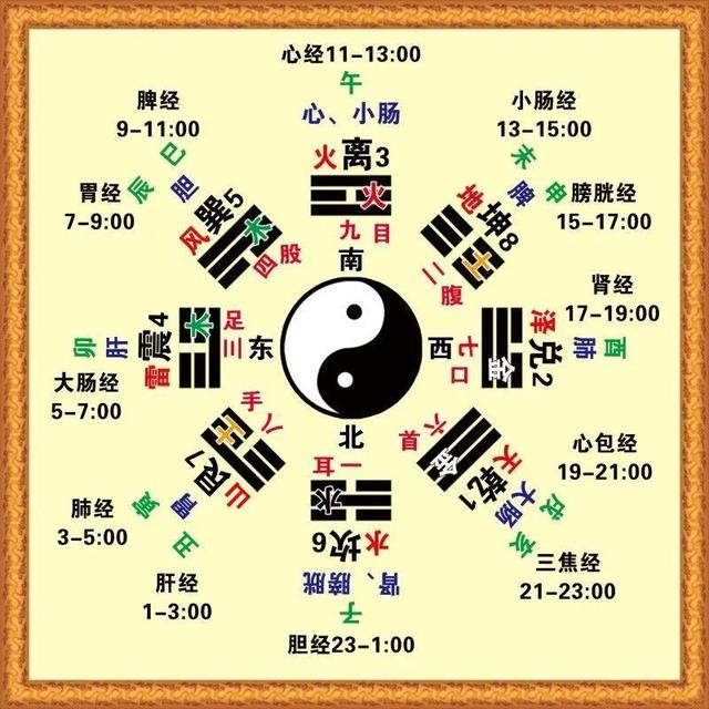 初学者怎么学易经，学易经的基本步骤（自学周易的正确方法，值得收藏）