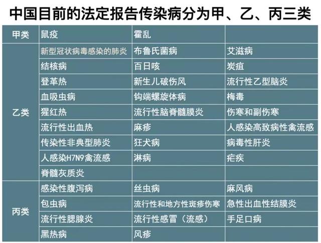 医学常识知识大全，简单医学小常识（盘点医学常识那点事儿）