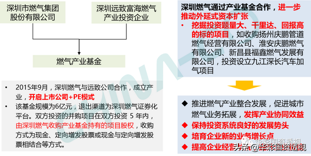 国企百联集团简介，市值管理为什么是国企的罩门