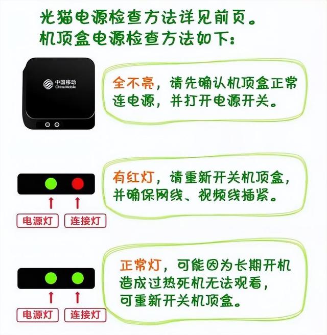 机顶盒连接电视无信号怎么回事，机顶盒无信号怎么调（电视无信号、电视雪花屏、蓝屏等无法看电视解决办法）